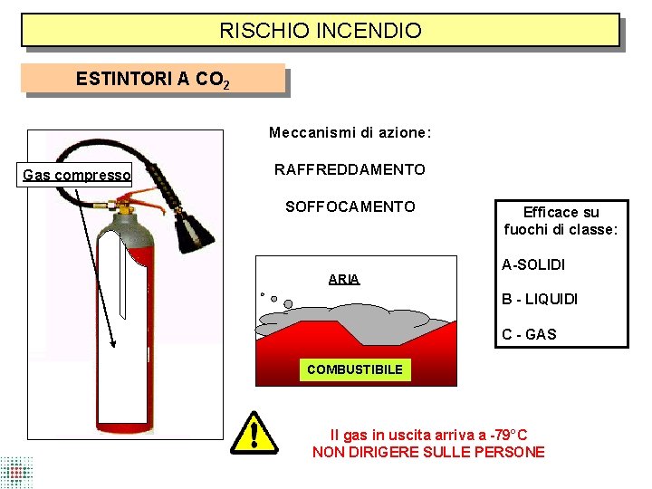 RISCHIO INCENDIO ESTINTORI A CO 2 Meccanismi di azione: Gas compresso RAFFREDDAMENTO SOFFOCAMENTO ARIA