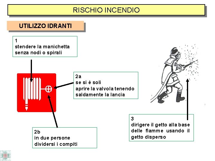 RISCHIO INCENDIO UTILIZZO IDRANTI 1 stendere la manichetta senza nodi o spirali 2 a