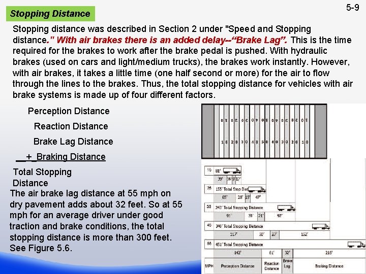 Stopping Distance 5 -9 Stopping distance was described in Section 2 under "Speed and