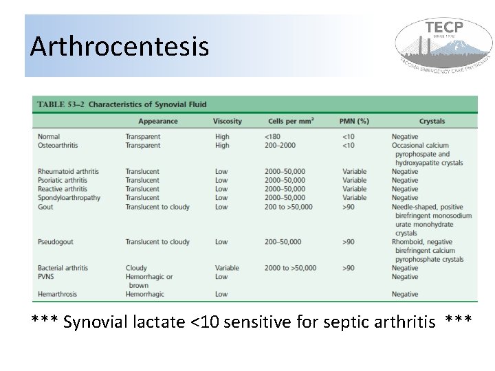 Arthrocentesis *** Synovial lactate <10 sensitive for septic arthritis *** Arthrocentesis *** Synovial lactate <10 sensitive for septic arthritis ***