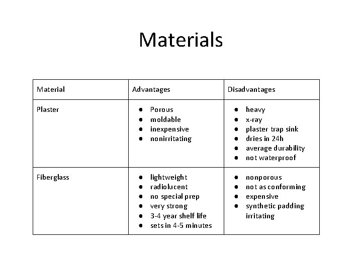 Materials Material Advantages Disadvantages Plaster ● ● Porous moldable inexpensive nonirritating ● ● ●