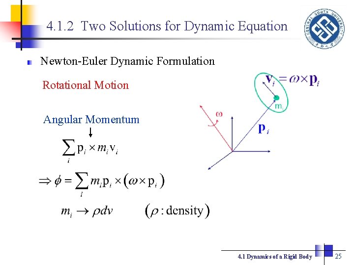 4. 1. 2 Two Solutions for Dynamic Equation Newton-Euler Dynamic Formulation Rotational Motion Angular