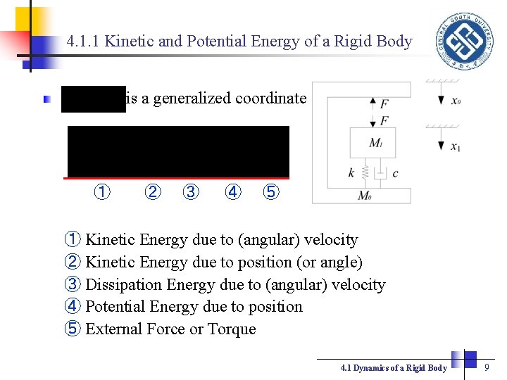 4. 1. 1 Kinetic and Potential Energy of a Rigid Body is a generalized