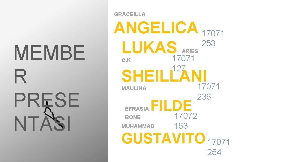 GRACEILLA MEMBE R PRESE NTASI ANGELICA 17071 253 LUKAS ARIES 17071 127 C. K