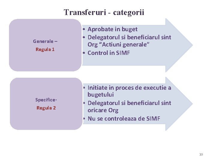 Transferuri - categorii Generale – Regula 1 Specifice. Regula 2 • Aprobate in buget