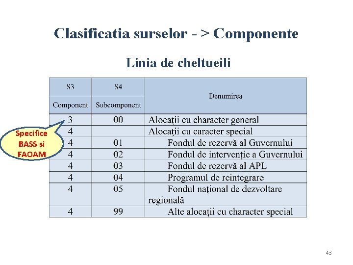 Clasificatia surselor - > Componente Linia de cheltueili Specifice BASS si FAOAM 43 