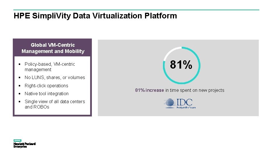 HPE Simpli. Vity Data Virtualization Platform Global VM-Centric Management and Mobility § Policy-based, VM-centric