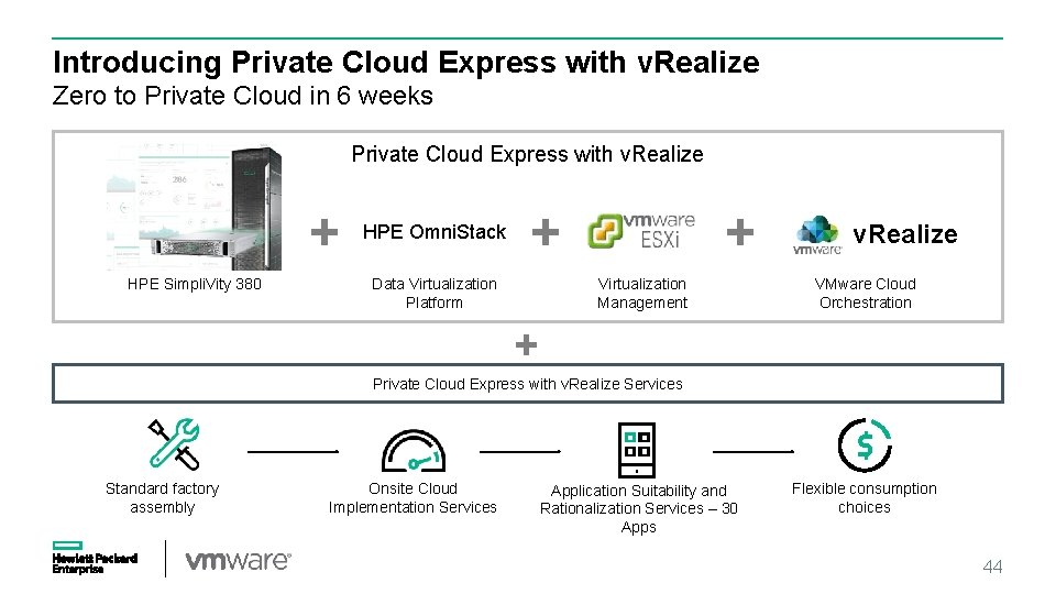 Introducing Private Cloud Express with v. Realize Zero to Private Cloud in 6 weeks