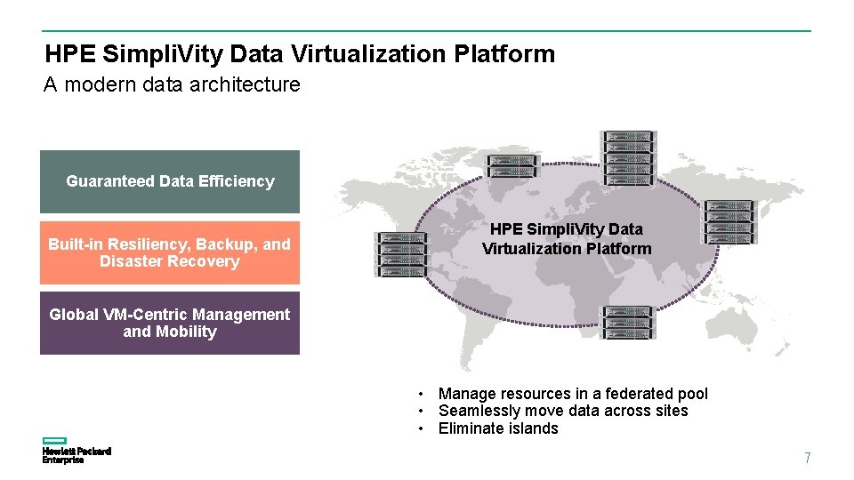 HPE Simpli. Vity Data Virtualization Platform A modern data architecture Guaranteed Data Efficiency Built-in