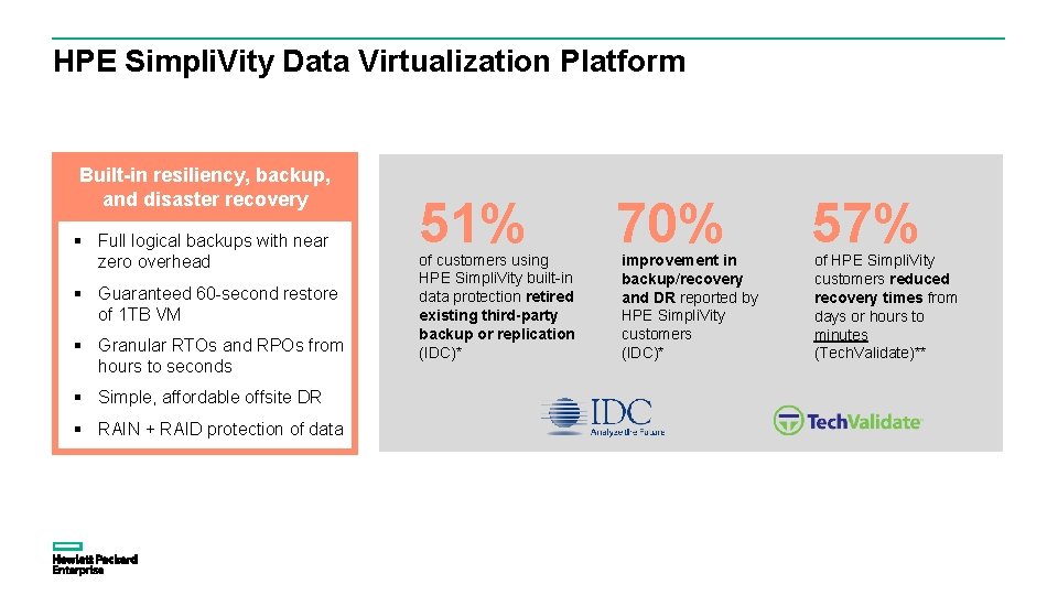 HPE Simpli. Vity Data Virtualization Platform Built-in resiliency, backup, and disaster recovery § Full