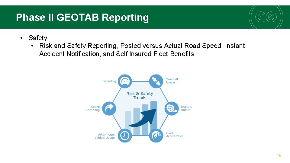 Phase II GEOTAB Reporting • Safety • Risk and Safety Reporting, Posted versus Actual