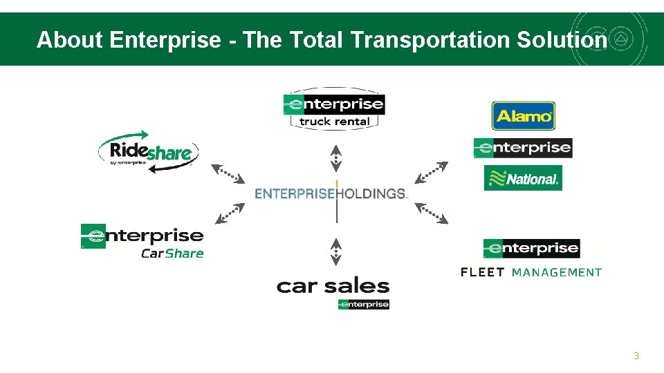 About Enterprise - The Total Transportation Solution 3 