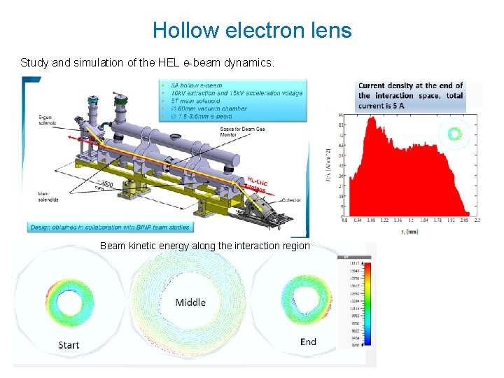 Hollow electron lens Study and simulation of the HEL e-beam dynamics. Beam kinetic energy