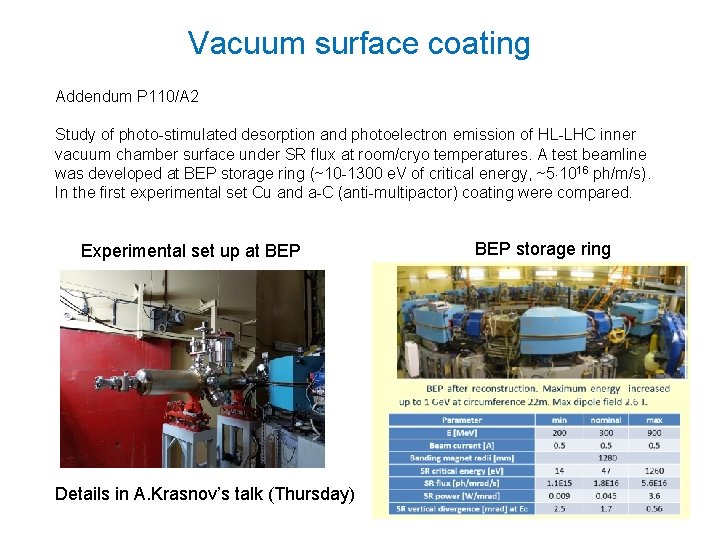 Vacuum surface coating Addendum P 110/A 2 Study of photo-stimulated desorption and photoelectron emission
