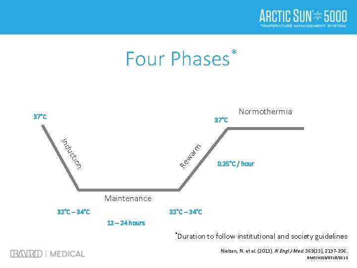 Four Phases* 37˚C Ind Re ion wa uct rm Normothermia 0. 25˚C / hour
