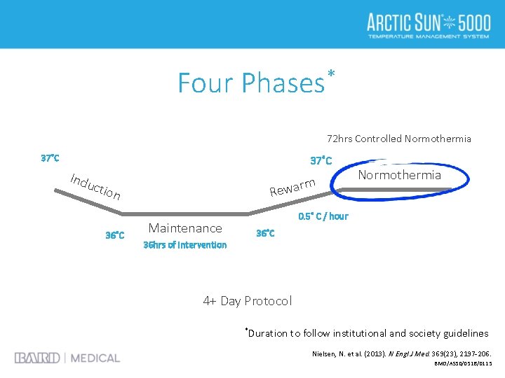 Four Phases* 72 hrs Controlled Normothermia 37˚C Indu rm Rewa ctio n 36˚C Maintenance