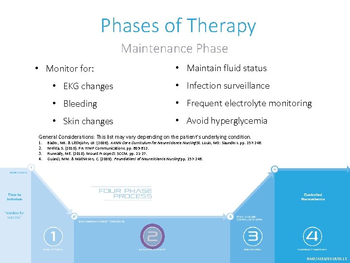 Phases of Therapy Maintenance Phase • Monitor for: • Maintain fluid status • EKG