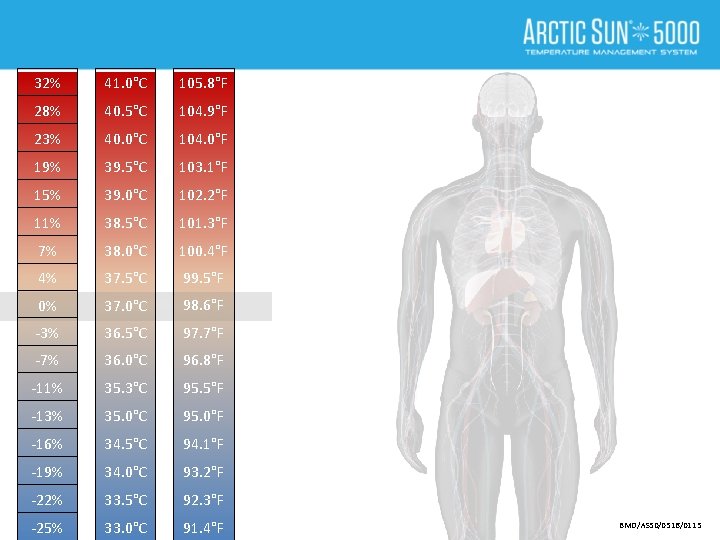 32% 41. 0°C 105. 8°F 28% 40. 5°C 104. 9°F 23% 40. 0°C 104.