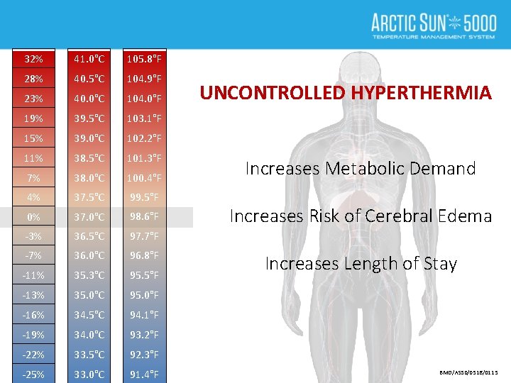 32% 41. 0°C 105. 8°F 28% 40. 5°C 104. 9°F 23% 40. 0°C 104.