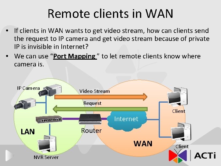 Remote clients in WAN • If clients in WAN wants to get video stream,