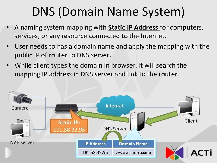 DNS (Domain Name System) • A naming system mapping with Static IP Address for