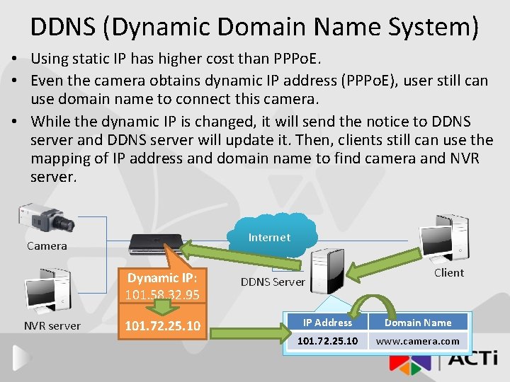 DDNS (Dynamic Domain Name System) • Using static IP has higher cost than PPPo.
