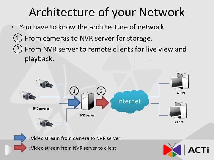 Architecture of your Network • You have to know the architecture of network ①