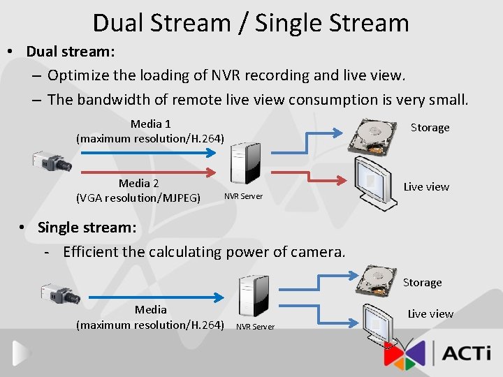Dual Stream / Single Stream • Dual stream: – Optimize the loading of NVR