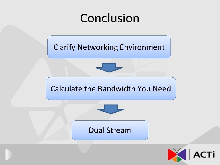 Conclusion Clarify Networking Environment Calculate the Bandwidth You Need Dual Stream 