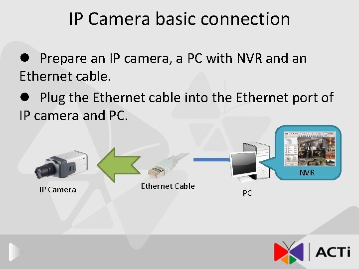 IP Camera basic connection l Prepare an IP camera, a PC with NVR and