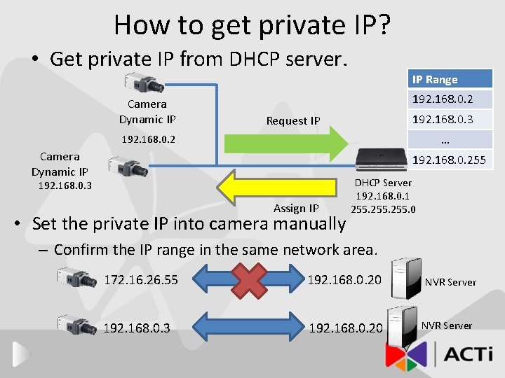 How to get private IP? • Get private IP from DHCP server. Camera Dynamic