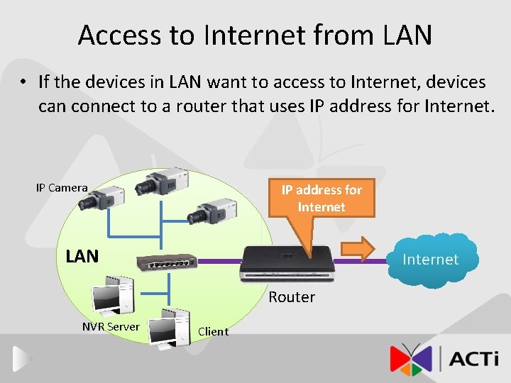 Access to Internet from LAN • If the devices in LAN want to access
