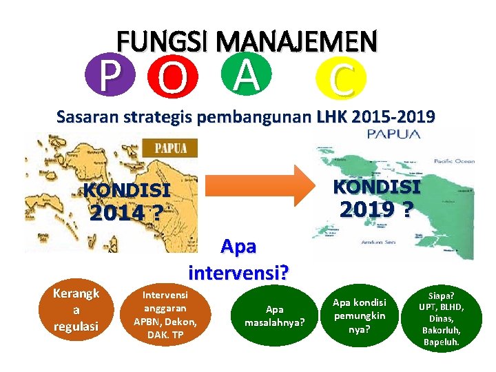 FUNGSI MANAJEMEN P O A C Sasaran strategis pembangunan LHK 2015 -2019 KONDISI 2019