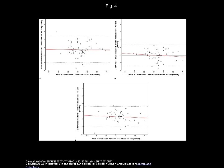 Fig. 4 Clinical Nutrition 2018 371707 -1714 DOI: (10. 1016/j. clnu. 2017. 007) Copyright Fig. 4 Clinical Nutrition 2018 371707 -1714 DOI: (10. 1016/j. clnu. 2017. 007) Copyright