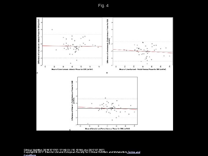 Fig. 4 Clinical Nutrition 2018 371707 -1714 DOI: (10. 1016/j. clnu. 2017. 007) Copyright