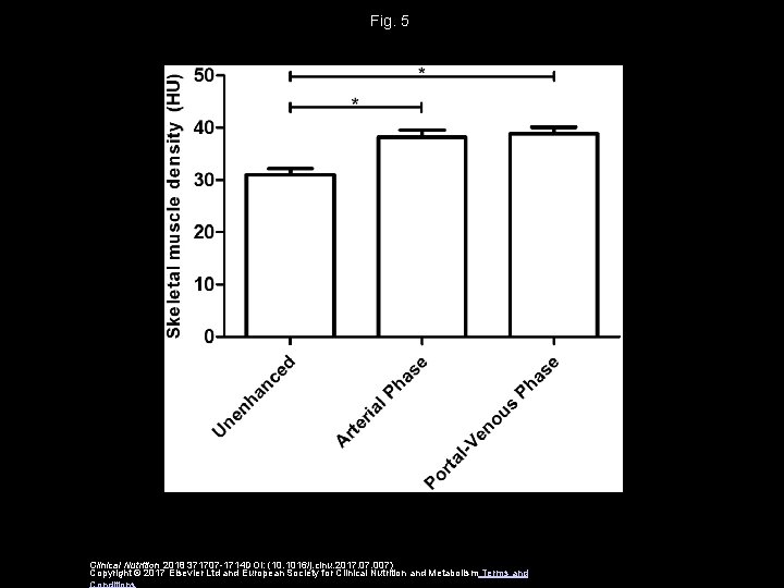 Fig. 5 Clinical Nutrition 2018 371707 -1714 DOI: (10. 1016/j. clnu. 2017. 007) Copyright