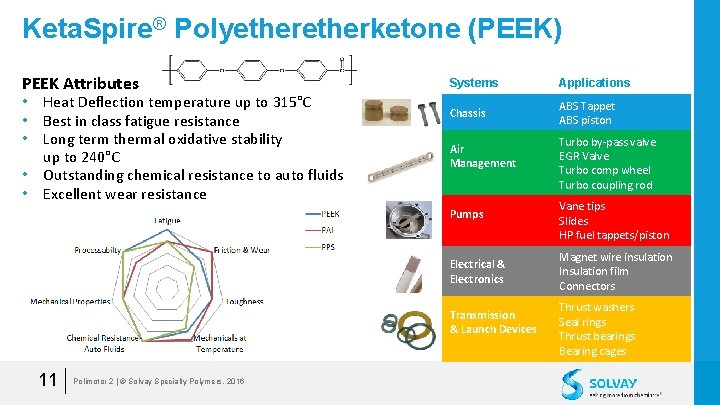 Keta. Spire® Polyetherketone (PEEK) PEEK Attributes • Heat Deflection temperature up to 315°C •