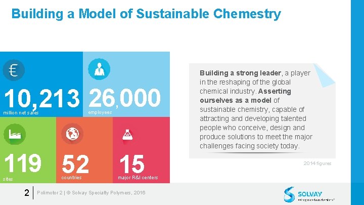 Building a Model of Sustainable Chemestry 10, 213 26, 000 employees million net sales