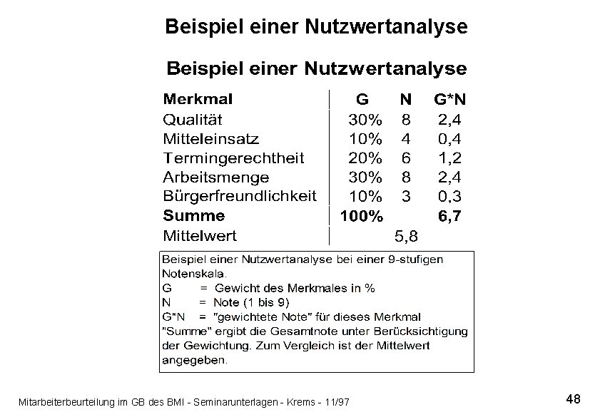Beispiel einer Nutzwertanalyse Mitarbeiterbeurteilung im GB des BMI - Seminarunterlagen - Krems - 11/97