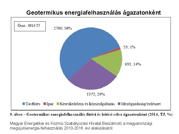 Geotermikus energiafelhasználás ágazatonként Magyar Energetikai és Közmű-Szabályozási Hivatal: Beszámoló a magyarországi megújulóenergia-felhasználás 2010 -2016.