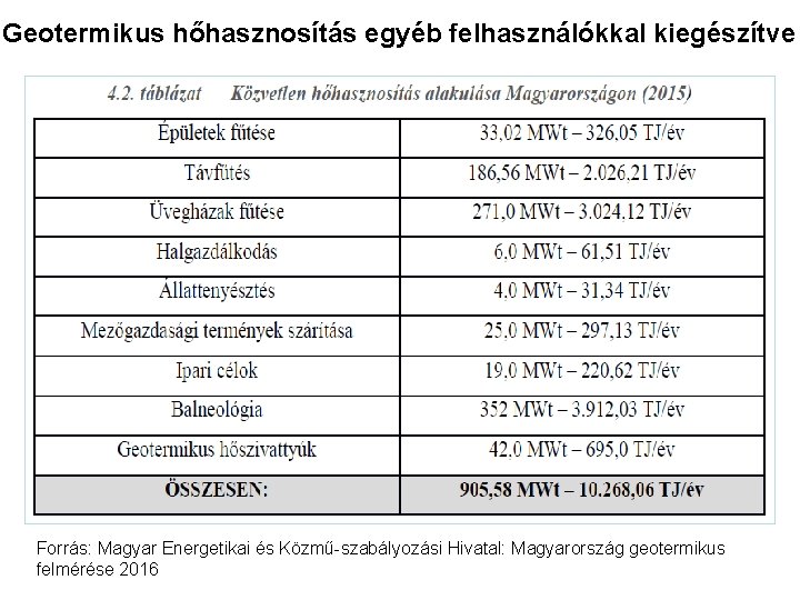 Geotermikus hőhasznosítás egyéb felhasználókkal kiegészítve Forrás: Magyar Energetikai és Közmű-szabályozási Hivatal: Magyarország geotermikus felmérése