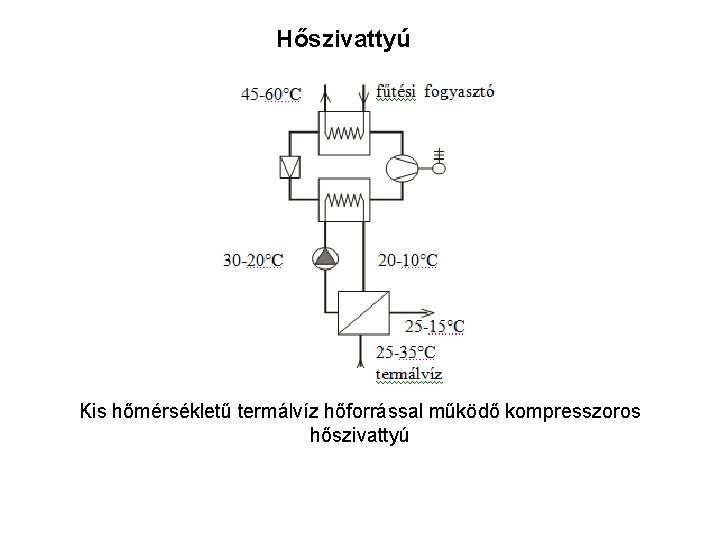 Hőszivattyú Kis hőmérsékletű termálvíz hőforrással működő kompresszoros hőszivattyú 