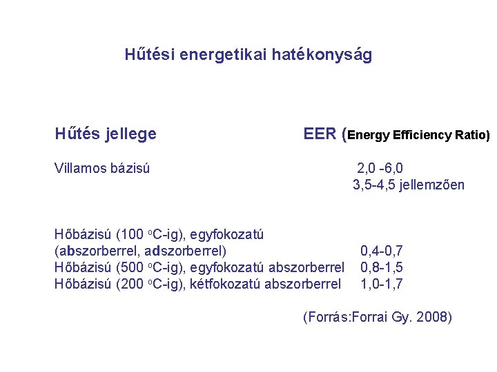 Hűtési energetikai hatékonyság Hűtés jellege EER (Energy Efficiency Ratio) Villamos bázisú 2, 0 -6,