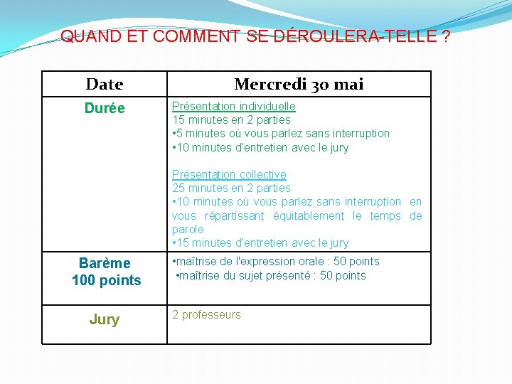 QUAND ET COMMENT SE DÉROULERA-TELLE ? Date Durée Mercredi 30 mai Présentation individuelle 15