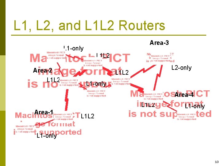 L 1, L 2, and L 1 L 2 Routers Area-3 L 1 -only