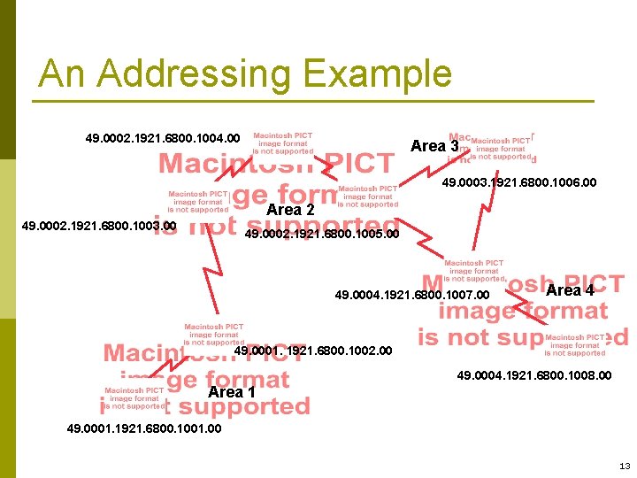 An Addressing Example 49. 0002. 1921. 6800. 1004. 00 Area 3 49. 0003. 1921.