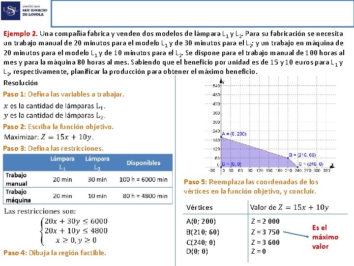 Programación Lineal Ejemplo 2. Una compañía fabrica y venden dos modelos de lámpara L