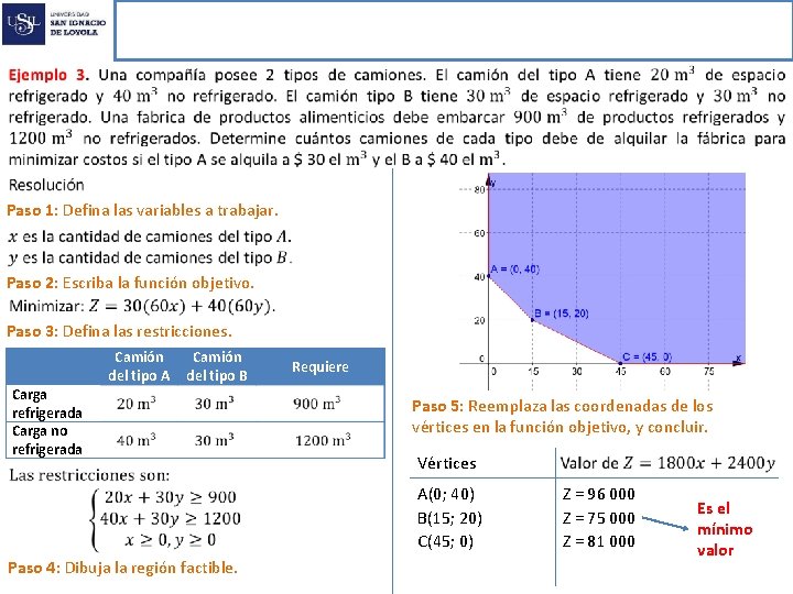 Programación Lineal • Paso 1: Defina las variables a trabajar. Paso 2: Escriba la