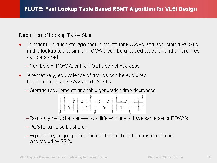 © KLMH FLUTE: Fast Lookup Table Based RSMT Algorithm for VLSI Design Reduction of © KLMH FLUTE: Fast Lookup Table Based RSMT Algorithm for VLSI Design Reduction of