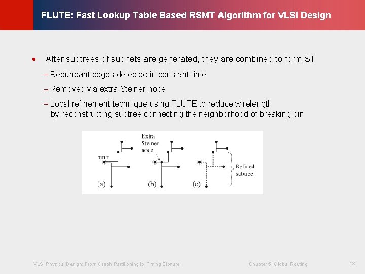 © KLMH FLUTE: Fast Lookup Table Based RSMT Algorithm for VLSI Design · After © KLMH FLUTE: Fast Lookup Table Based RSMT Algorithm for VLSI Design · After